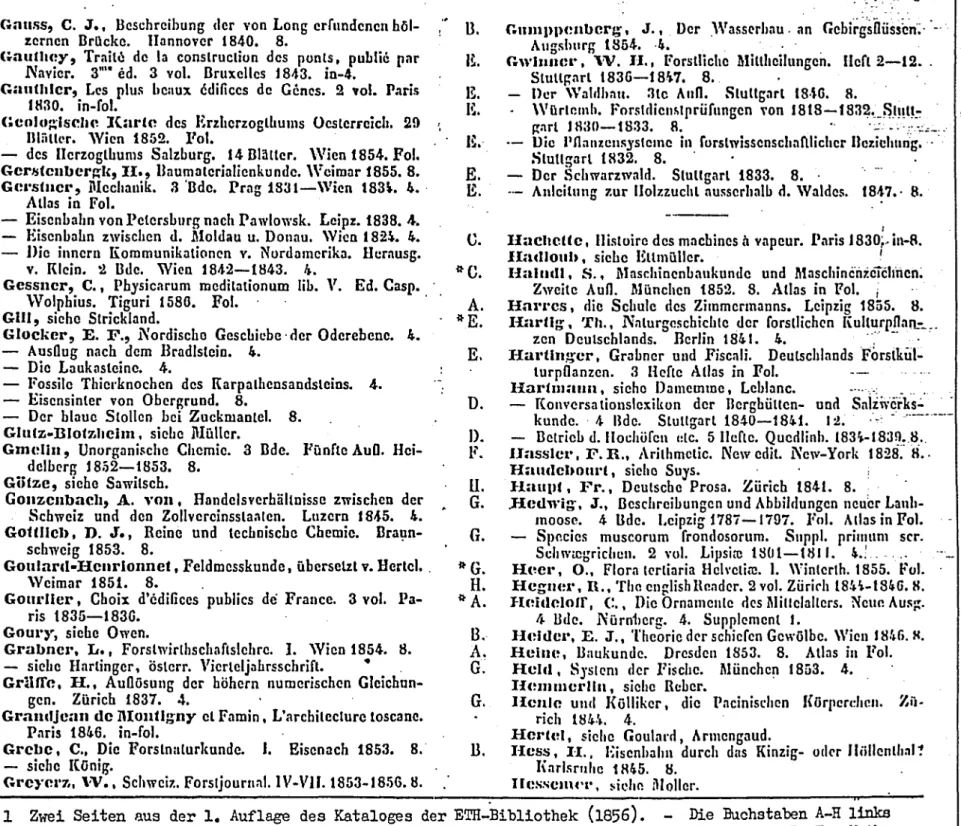 Abb. 1 Zwei Seiten aus der 1. Auflage des Kataloges der ETH-Bibliothek (1856). - Die Buchstaben A-H links neben den Titelaufnahmen sind eine einfache systematische Klass:lfikation des Inhalts, z.B