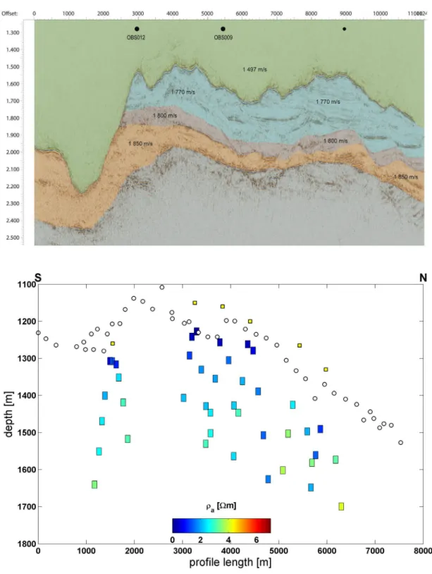 Abb. 3: Seismische Geschwindigkeiten aus Ozeanbodenseismometer-Daten (oben) und elektrische  Widerstände aus CSEM Daten (unten) bedeuten normale Gashydratsättigungen für den passiven  Kontinentalrand am Formosa Rücken