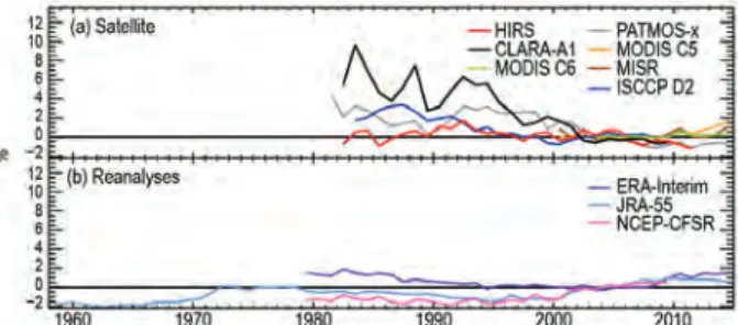 Figure 2.19 shows two DCC time series over western  Europe and Brazil. Both of these regions experienced  a 2014 that was warmer and less cloudy than average