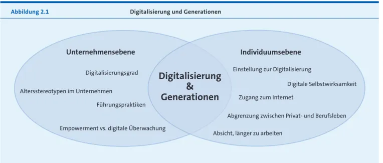 Abbildung 2.1  Digitalisierung und Generationen