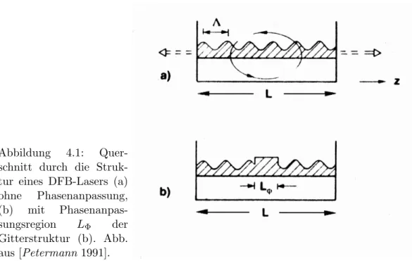 Abbildung 4.1: Quer- Quer-schnitt durch die  Struk-tur eines DFB-Lasers (a) ohne Phasenanpassung, (b) mit  Phasenanpas-sungsregion L Φ der Gitterstruktur (b)