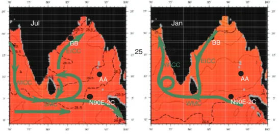 Figure F10. World Ocean Atlas Monthly Mean Temperature (°C) for 1955–2006 (Locarnini et al., 2010)