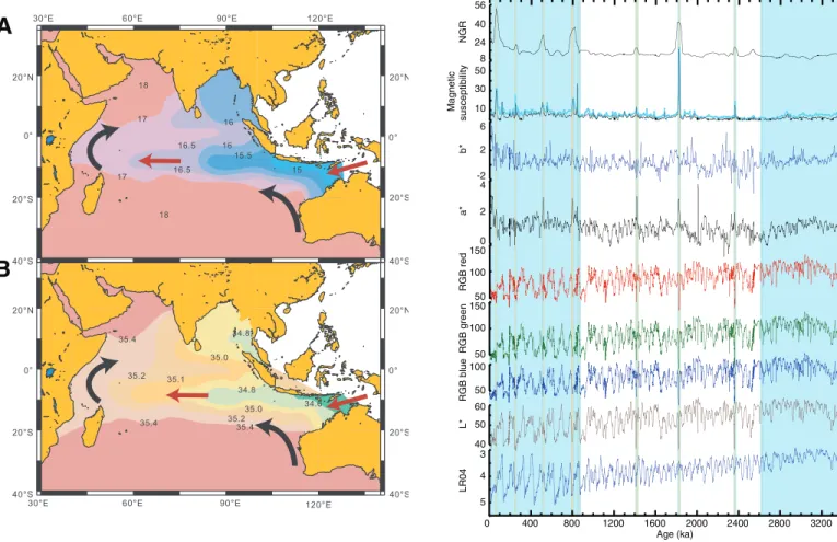 Figure F14. Mean (A) temperature and (B) salinity in the upper thermocline  on isopycnal Surface 25.7, located in the depth range 150–200 m (after You  and Tomczak, 1993)