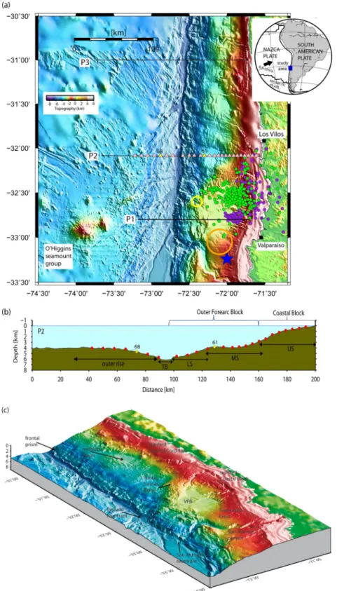Figure 1. (a) Swath bathymetric image of the seafloor off central Chile. The O’Higgins guyot and seamount correspond to the easternmost portion of the Juan Fern´andez Ridge before the collision with continental South American plate