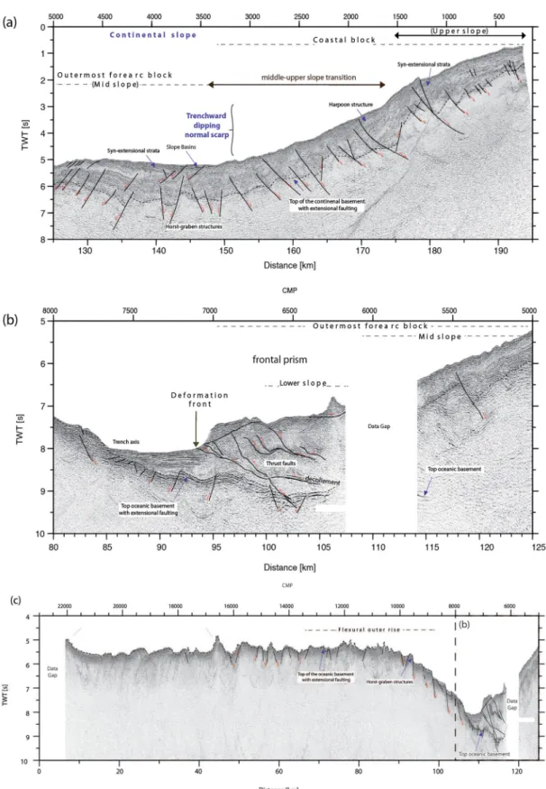 Figure 2. Post-stack time migration of seismic reflection profile P2. (a) Landward part of the overriding plate characterized by the subsidence of the outer forearc and uplift of the landward part of the continental shelf