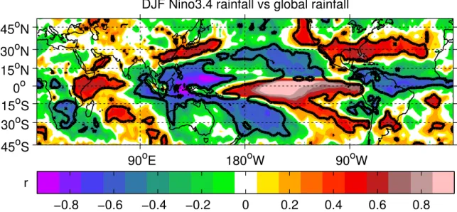 Figure 8: Correlation coefficient of DJF Nino3.4 rainfall with global rainfall. Colour contouring in steps of 0.1