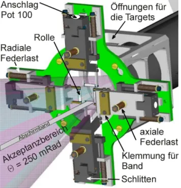 Abbildung   2-11:  Technische  Über- Über-sichtszeichnung   der  Mechanik  zur   Be-wegung   der  Hochfrequenzabschirmung