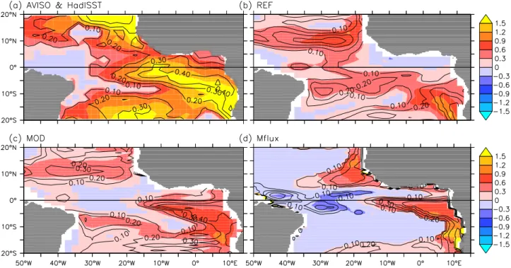 Figure 8. The regression (shading) of sea surface temperature anomalies onto local SSH/Z20 anomalies calculated from (a) observations, (b) REF run, (c) MOD run, and (d) Mﬂux run