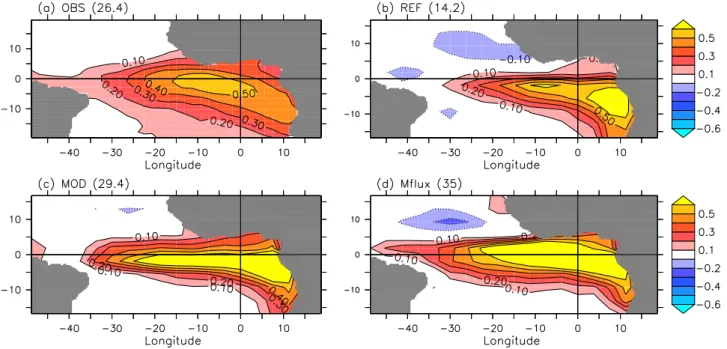 Figure 5. Rotated EOF mode of SST anomalies in the Tropical Atlantic calculated from (a) observations [Rayner et al., 2003] (b) REF run (c) MOD run, and (d) Mﬂux run