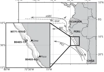 Figure 1. Schematic circulation patterns in the eastern equatorial Pacific. Surface currents (solid lines): (n)SEC, (northern) South Equatorial Current; PCC, Peru–Chile Current; PCoastalC, Peru Coastal Current