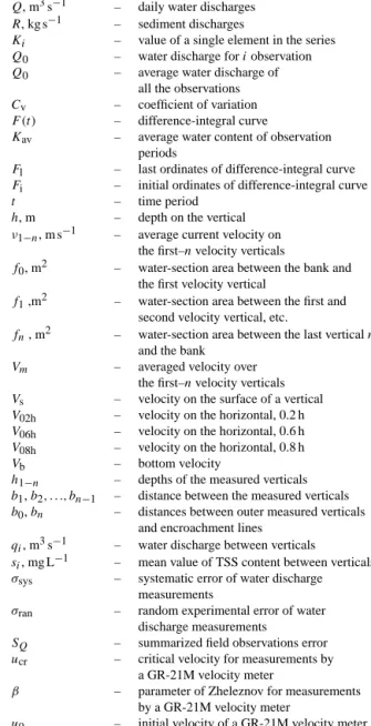 Table 7. List of parameters.