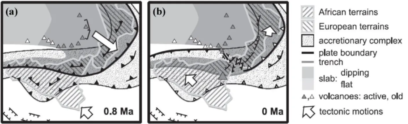 Figure 6 Sketch of the consequences of the recent tectonic change on the Sicily–Calabrian area