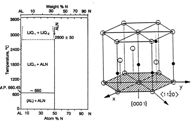 Abbildung 4.1: Binäres Zustandsdiagramm vom Aluminium – Stickstoff – System sowie die hexagonale Gitterstruktur der stabilen AlN - Verbindung.