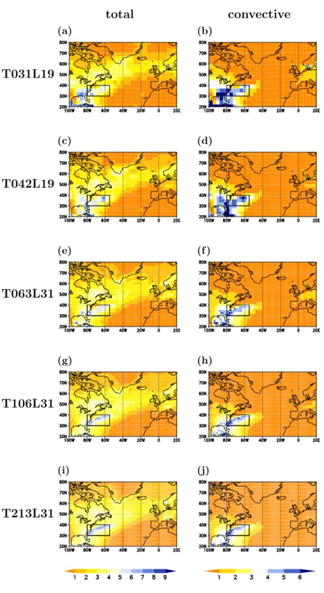 Figure 2.2: Climatological summer-time (JJA) precipitation in a set of AGCM runs at different resolutions