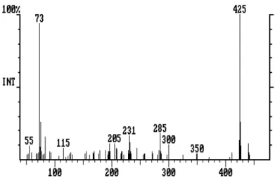 Abbildung 30: Massenspektrum von 17α-ethinylestradiol- 17α-ethinylestradiol-di(trimethylsilyl)ether aus EED und Sylon BTZ