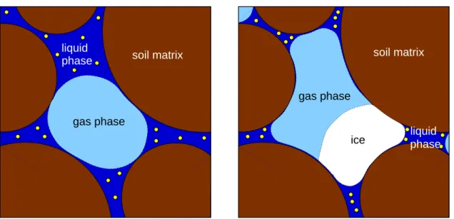 Figure 2.5: Schematic representation of the pore space before (left) and after (right) freezing
