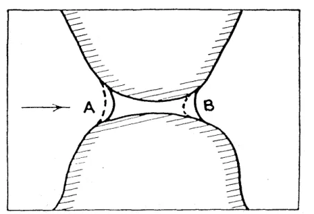Figure 2.8: Water vapor transport through a liquid island. The arrow gives the direction of transport (from Philip and de Vries 1957)