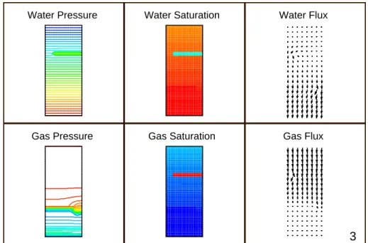 Figure 1.12: Distribution of liquid phase pressure [98’. . . 99’800], gas pres- pres-sure [99’800