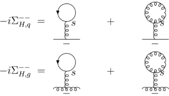 Figure 4.1: Quark and gluon generic Hartree self-energies. Solid lines refer to quarks, wavy lines to gluons