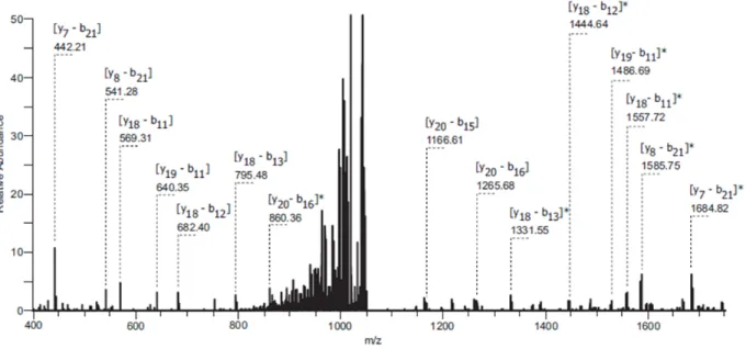 Figure S2.  Full-size spectrum of streptocollin fragmentation using collision-induced  dissociation, CE = 40