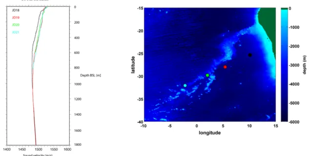 Fig. 5.1.1  Sound velocity profiles on transit from Walvis Bay to Tristan da Cunha. 