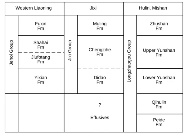 Table 2.1. Correlation chart of the Jehol, Jixi and Longzhaogou groups (after Chen, 1992; Sha et al., 1994)