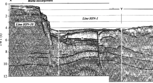 Fig. 3.5  Seismic  profiles  ION-10  et  ION-1  (Nicolich  et  al.,  2000)  showing  the  Malta  escarpment  and  a  lithospheric scale slab-edge tear fault