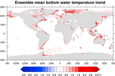 Figure 5. Global distribution of the ensemble mean trend in bottom water temperatures ( ◦ C) over the next 100 years.