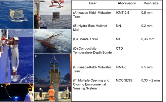 Fig. 11: Sampling gear used during MSM 41. Photos from cruise report MSM 41, 2015.