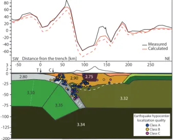Figure 6. Cross section of the alternative density model consid- consid-ering a slab detachment at 80 km for the Cocos ridge