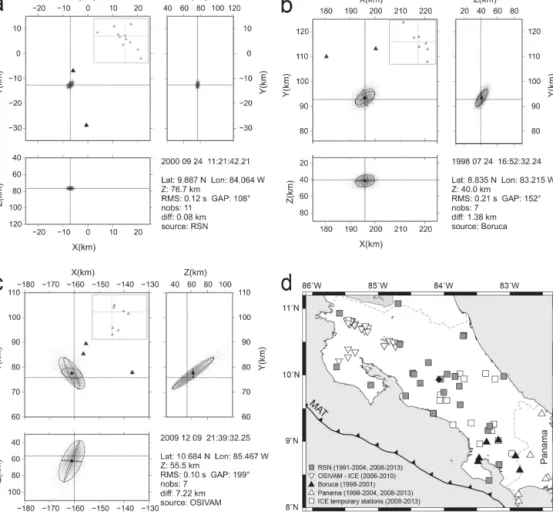 Figure 2. Density scatter plots of representative earthquakes for each quality class: (a), (b), and (c) used in this study (see text) and seismic stations map (d)