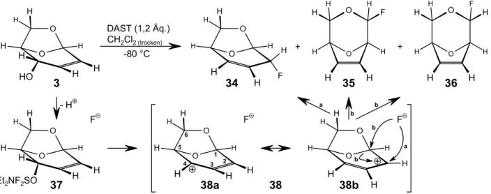 Abb. 15: Die Fluorierung der 1,6-Anhydro-2,3-dideoxy-$ - D -erythro-hex-2-enopyranose mit DAST nach G
