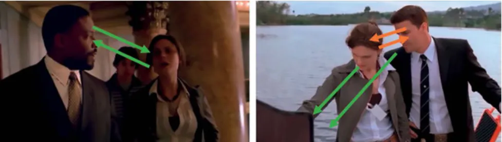 Fig. 2: left: screenshot taken from the beginning of Bones (Season 1, Episode 1, 00:08:31) showing an interactional process between the two actors; right: second screenshot of Bones (Season 1, Episode 1, 00:05:46) with arrows indicating the visual (green) 
