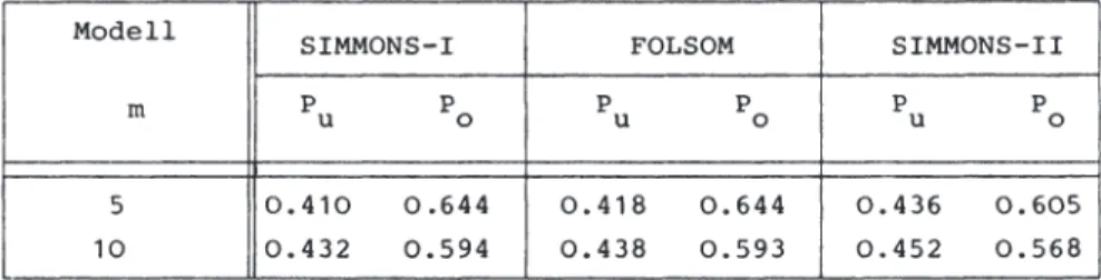 Tabelle  3.2:  Intervalle  PE  (P  &amp;I,  für  die  das 