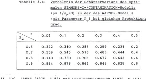 Tabelle  3.4:  Verhältnis  der  Schätzervarianz  des  opti- opti-malen  SIMM0NS-I-/C0NTAMINATI0N-Modells 