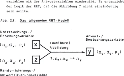 Abb.  2.1:  Das  allgemeine  RRT -Modell 