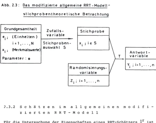 Abb.  2.3:  Das  modifizierte  allgemeine  RRT-Modell- RRT-Modell-st ichpro bent heore  t  ische  Betrachtung 