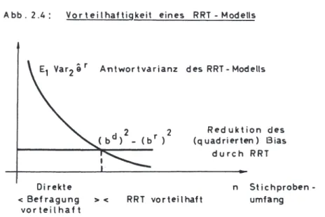 Abb.  2 .4:  Vorteilhaftigkeit  eines  RRT  - Modells 