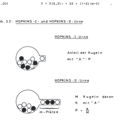 Abb.  3.2:  HOPKINS-I- und  HOPKINS-11-Urne 