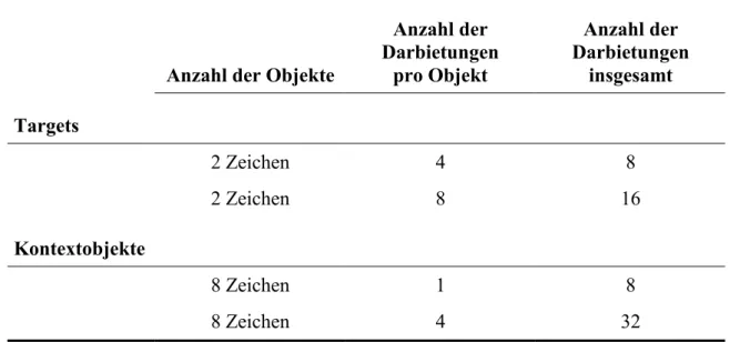 Tabelle 5: Darbietungshäufigkeit der Schriftzeichen in der Darbietungssequenz 