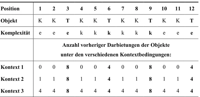 Tabelle 6: Anordnung der Schriftzeichen in der Bewertungssequenz 