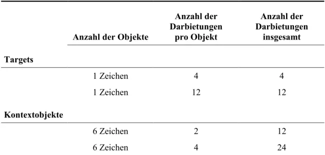 Tabelle 9: Darbietungshäufigkeit der Schriftzeichen in der Darbietungssequenz 