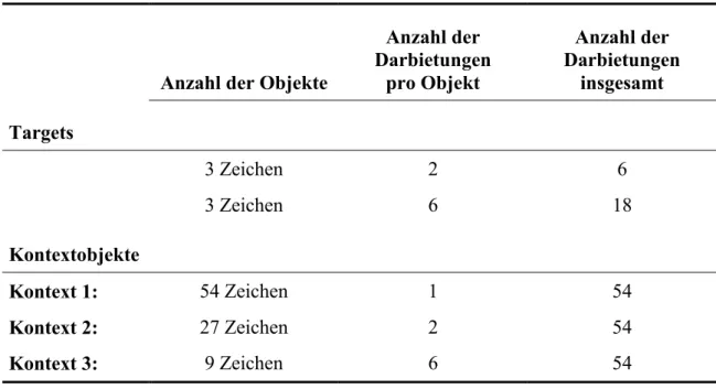 Tabelle 1: Darbietungshäufigkeit der Schriftzeichen in der Darbietungssequenz 