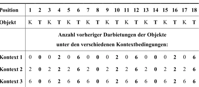 Tabelle 2: Anordnung der Schriftzeichen in der Bewertungssequenz 