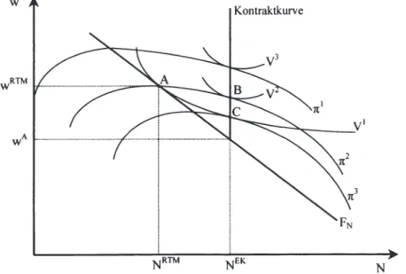 Abbildung 9.1:  Effiziente Kontrakte 