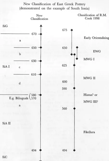 Abb. 1 Typologie der ionischen Feinkeramik nach Kerschner – Schlotzhauer 2005