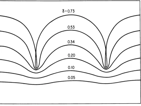 Abbildung 2.5: Profile von Crapper-Wellen bei unterschiedlicher Steilheit der Welle. Aus Kinsmann [1965].