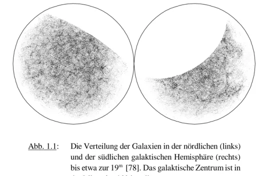 Abb. 1.1: Die Verteilung der Galaxien in der nördlichen (links) und der südlichen galaktischen Hemisphäre (rechts) bis etwa zur 19 m   [78]