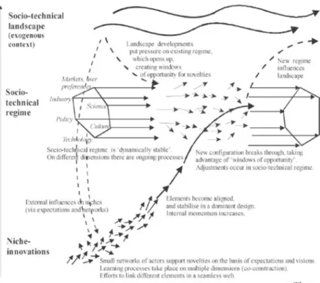 Abbildung 3: Mehrebenenmodell von technologischer Entwicklung