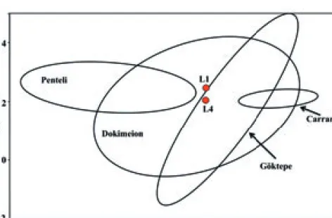 Abb. 7  Isotopendiagramm der feinkörnigen Marmore der zum Vergleich herangezogenen Weißmarmore   von Mt